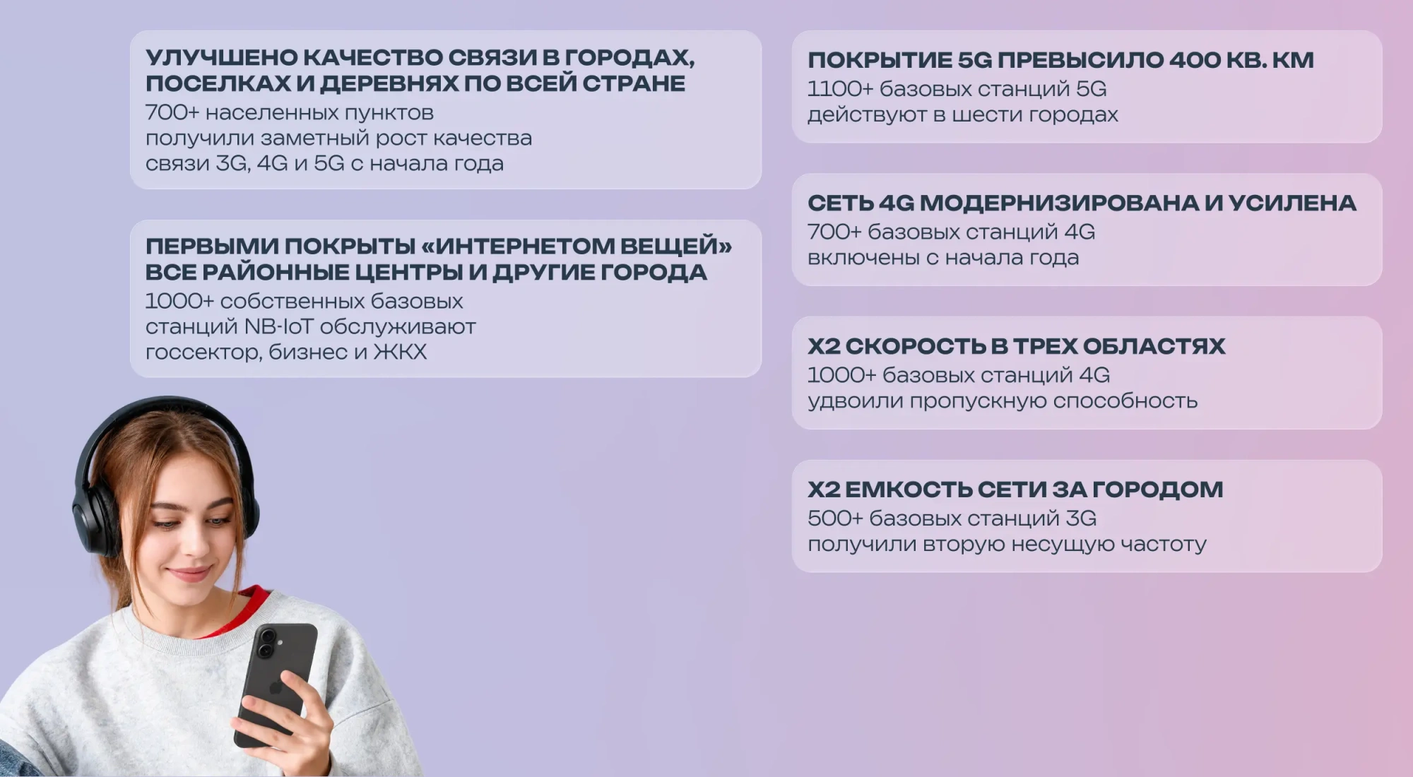 МТС возглавил рейтинг «БелГИЭ» по качеству мобильного интернета в Республике Беларусь