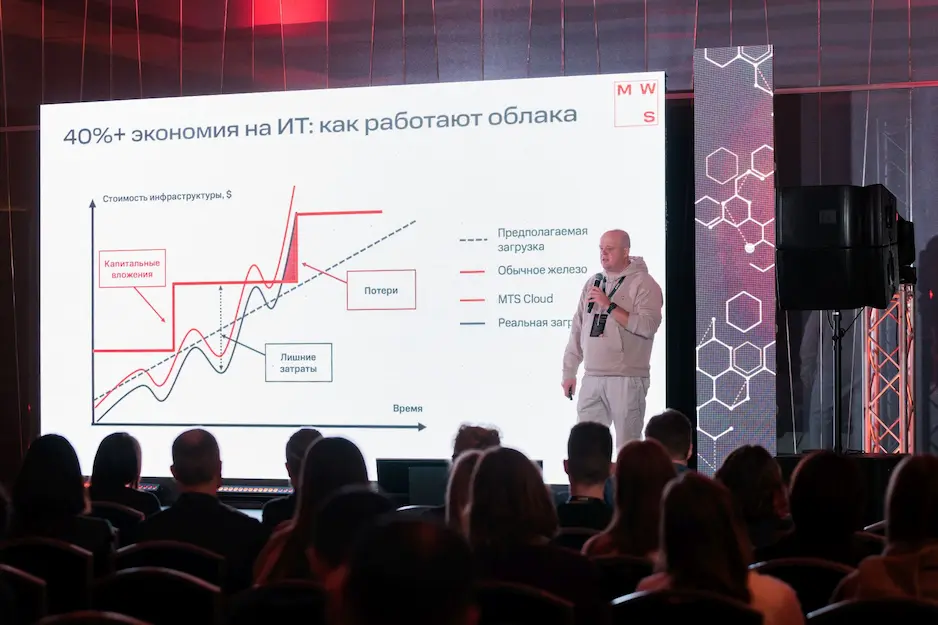 Без абстрактных разговоров о будущем: МТС представил актуальные решения для бизнеса на большом мероприятии в Минске
