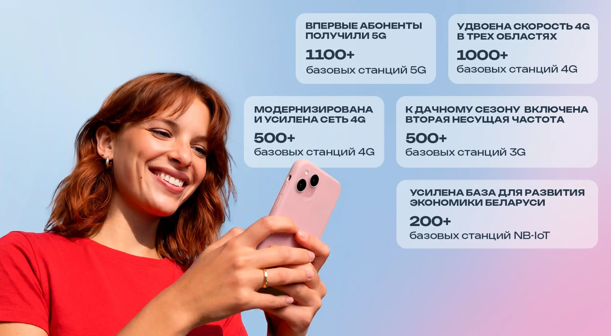 МТС подтвердил лидерство