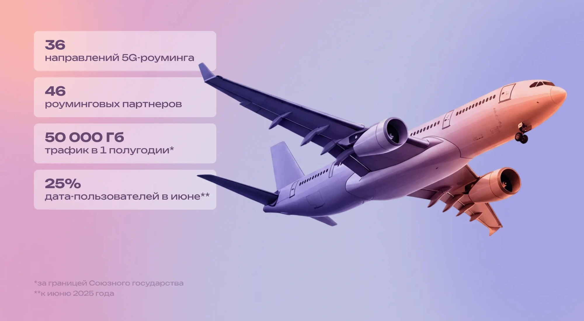 36 стран и территорий: МТС расширяет роуминговое покрытие 5G