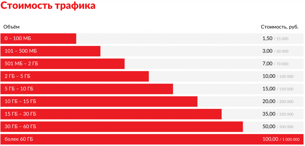 Насколько стоит