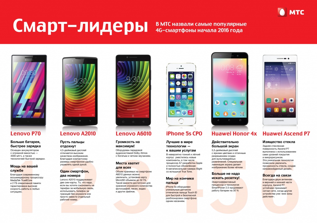 Мтс Купить Телефон В Рассрочку Полоцк