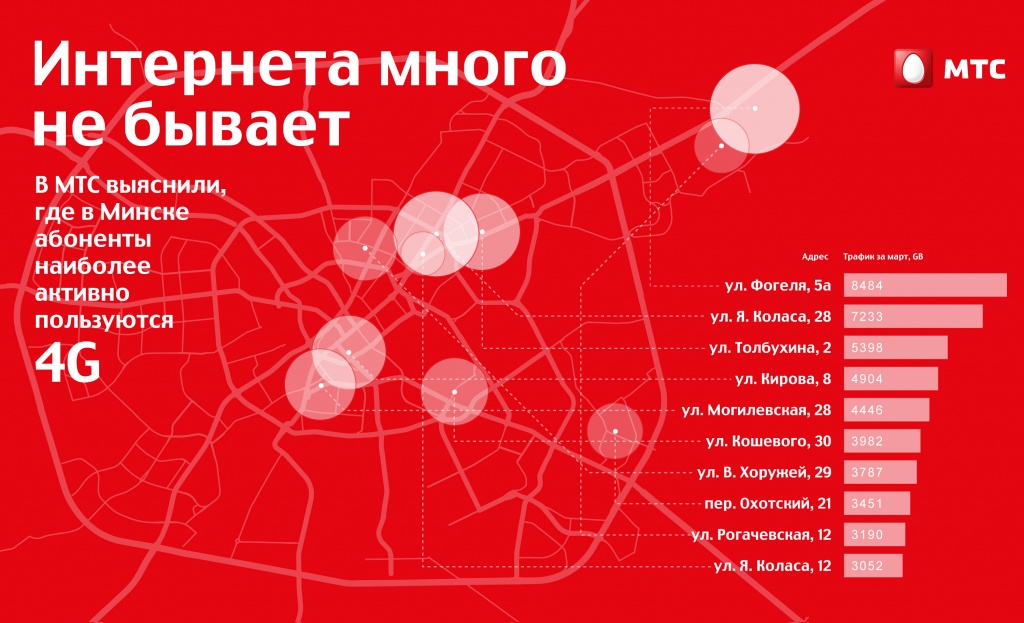 Мтс россия в белоруссии. Карта пользователей МТС поиск. Карта пользователей МТС поиск Беларусь.