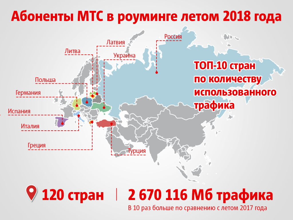 Мтс роуминг азербайджан. МТС карта роуминг. Интернет роуминг МТС. Какие страны пользуются МТС. Интернет в роуминге МТС Украина.