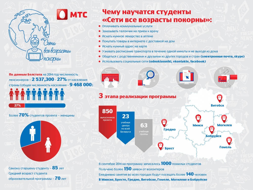Проект «Сети все возрасты покорны» по обучению пенсионеров компьютеру и интернету начался во всех областях