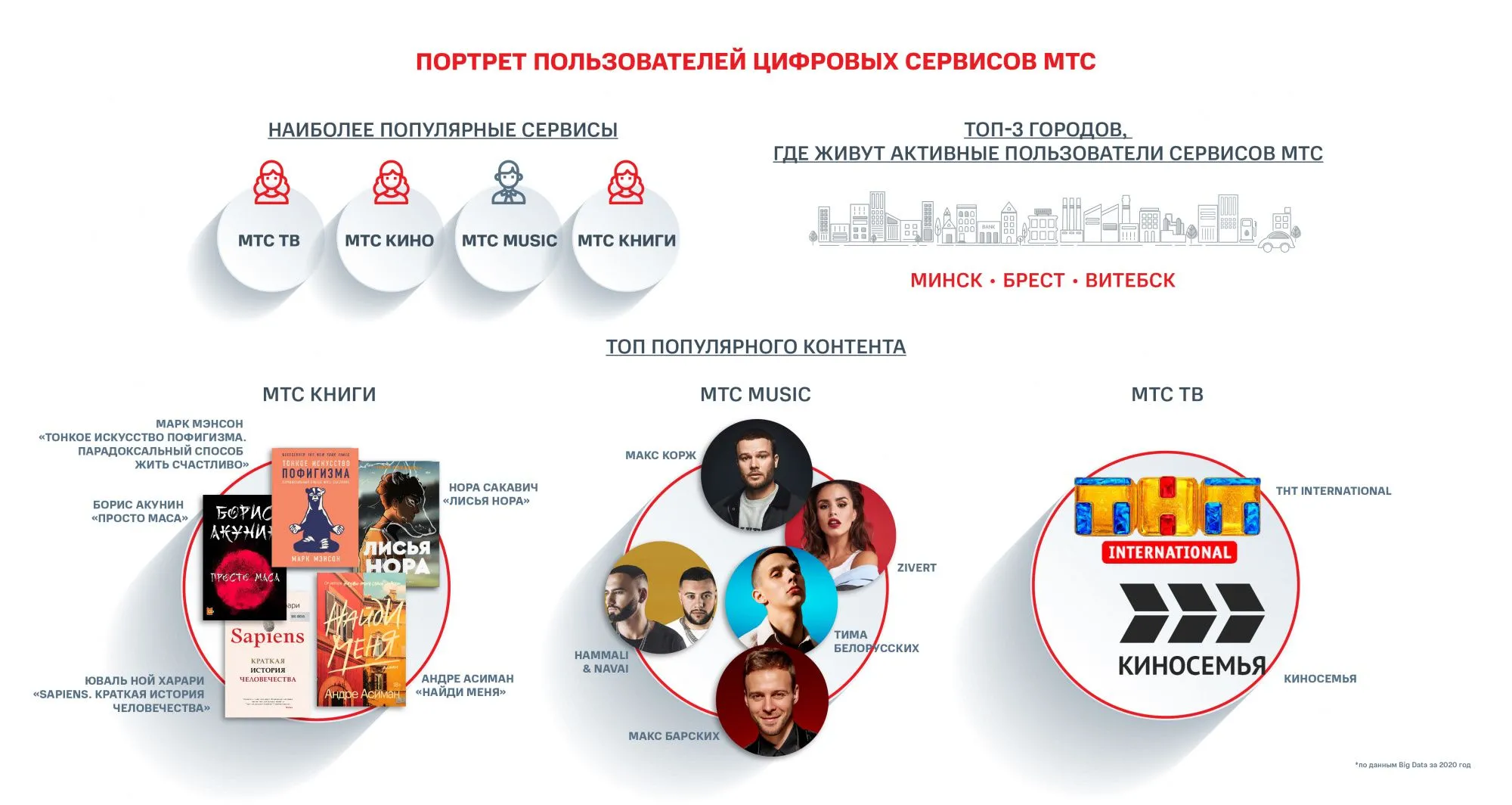 Символ биг даты. Юрий таранов big data мтс. Big data мтс. Big data mts. Мтс big data лого.