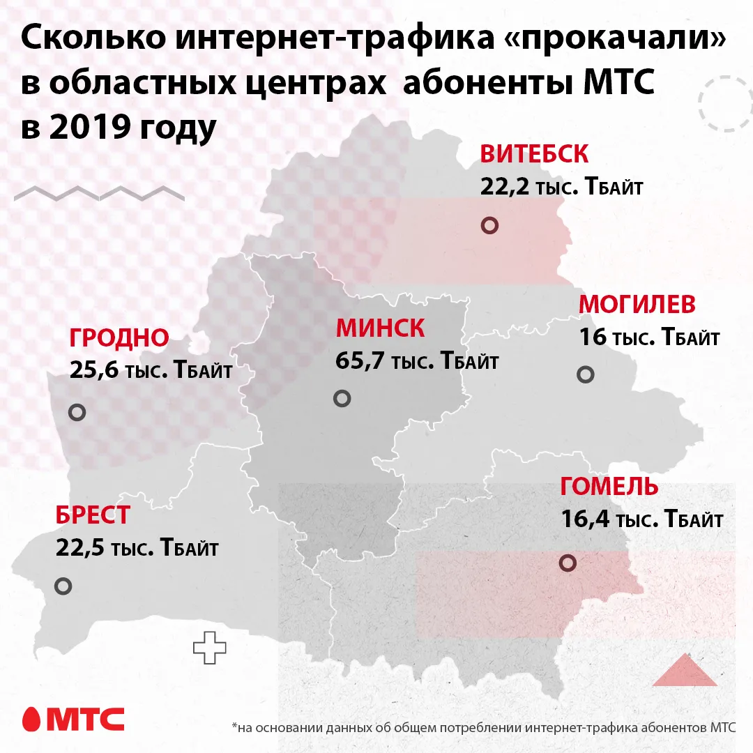 статистика-по-городам 02.png