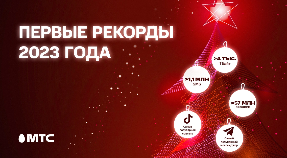 Более 4 тыс. Тбайт интернета и 57 млн звонков. Как абоненты МТС поздравляли друг друга с Новым годом Более 4 тыс. Тбайт интернета и 57 млн звонков. Как абоненты МТС поздравляли друг друга с Новым годом